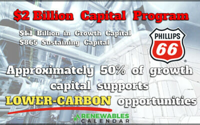 $2 Billion 2023 Capital Program – 50% of Capital supports LOWER-CARBON Opportunities