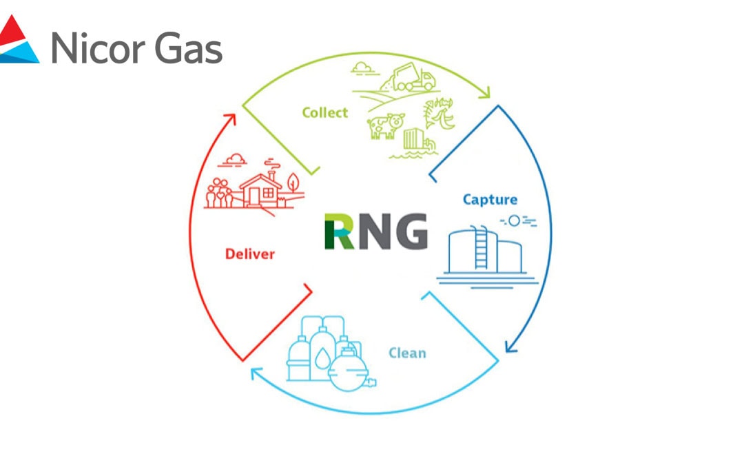 Nicor Gas announces second renewable natural gas interconnection