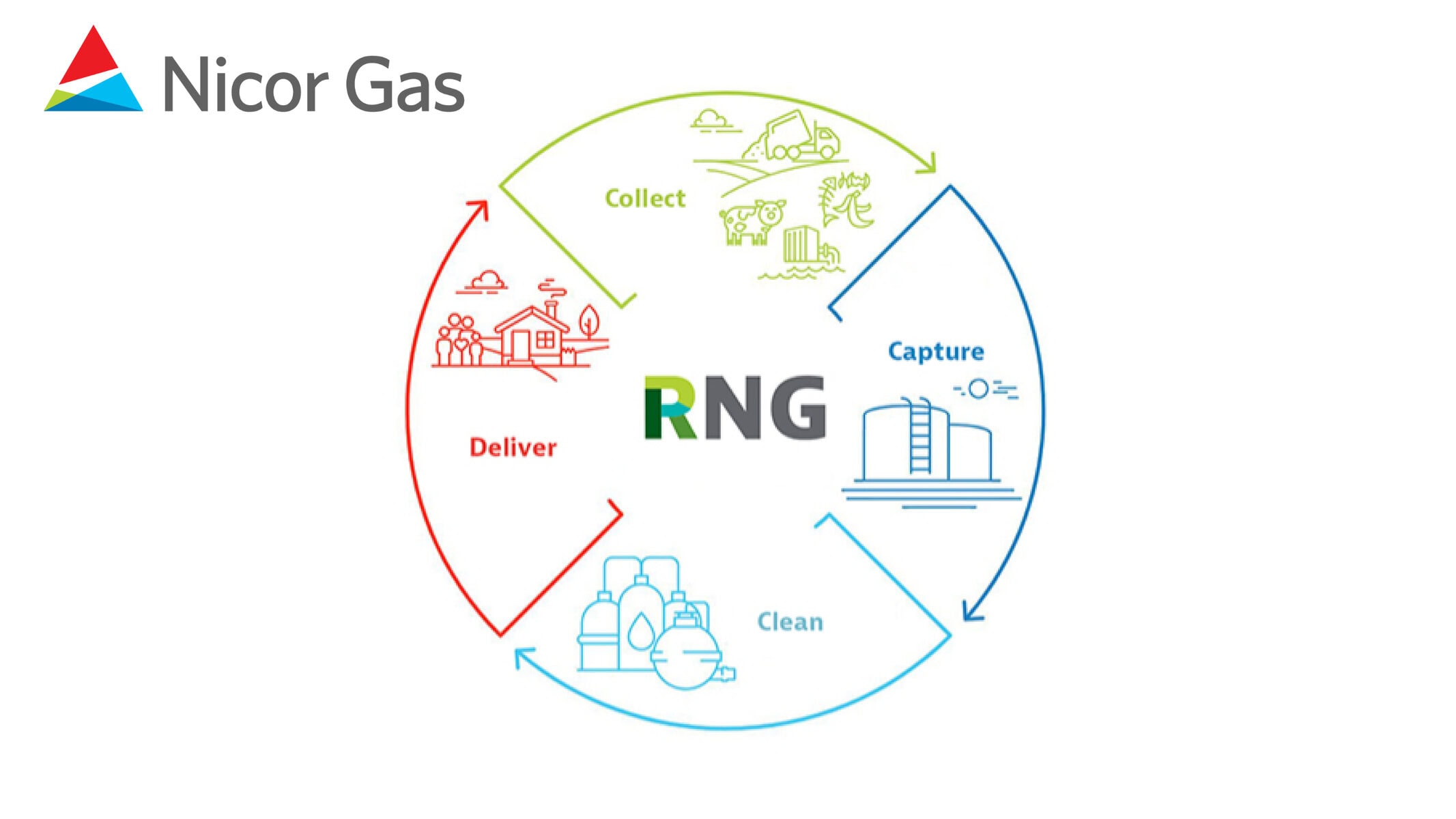 Nicor Gas announces second renewable natural gas interconnection